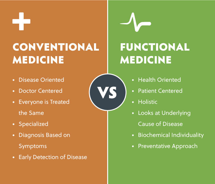 functional medicine Long Island NY