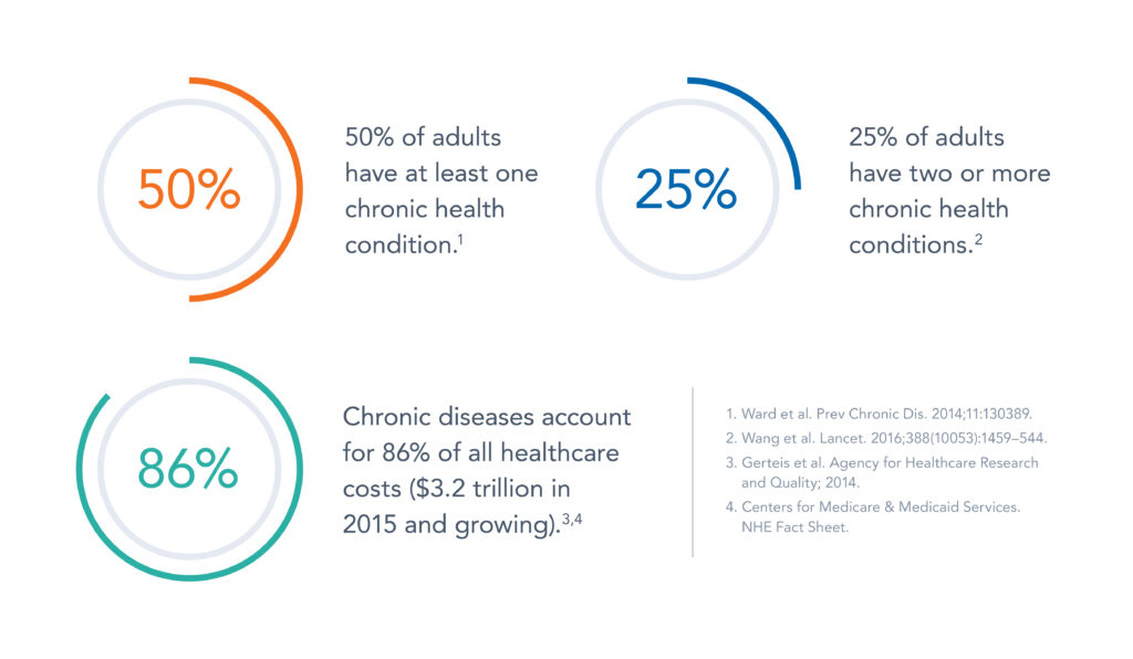 functional medicine Long Island NY