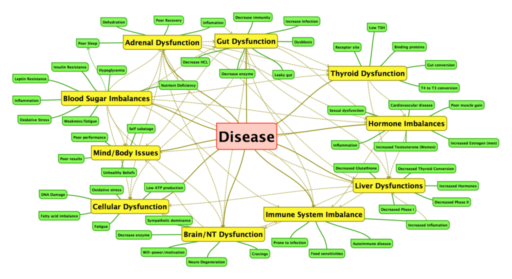 Holistic Care for Autoimmune Diseases