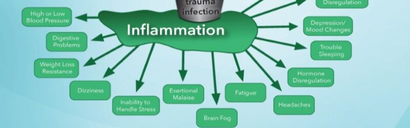 what is autoimmune disease - reduce inflammation holistically